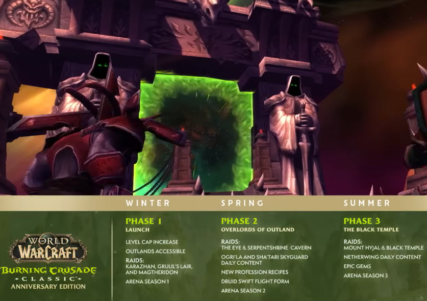 tbc anniverary 2026 roadmap